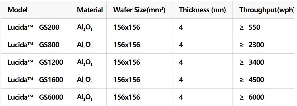 太阳能电池钝化用ALD设备 规格，.JPG
