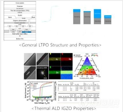 IGZO沉积用热原子沉积设备（LTPO）规格.jpg